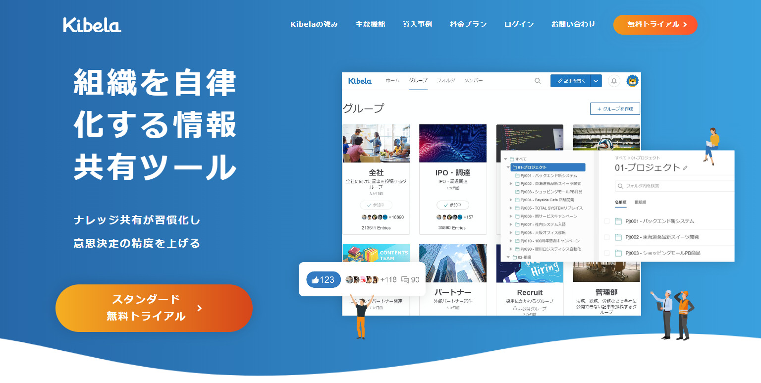 Kibelaのトップページ