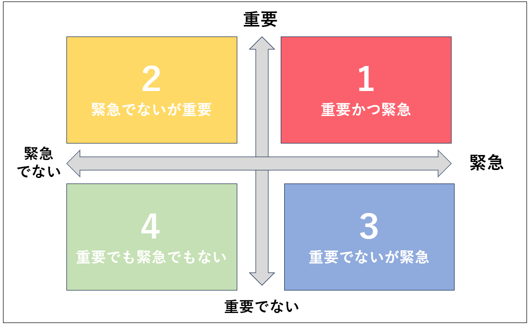 例文あり】メールを見落としたときのお詫び文とは？要因や対策も紹介 