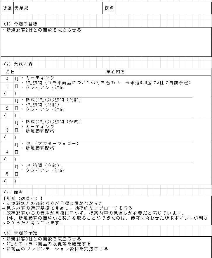 営業部の週報を作成したイメージ図