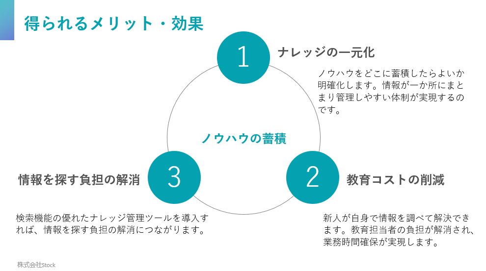 PowerPoint|見やすい提案書のデザインのコツ・事例とは