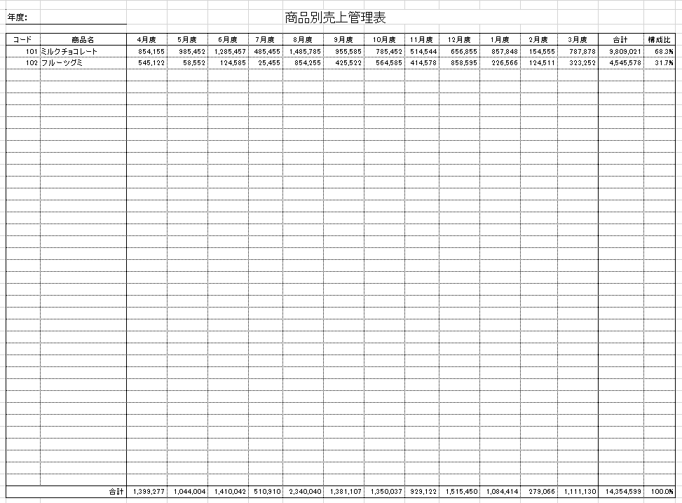 商品別売上管理表のテンプレート