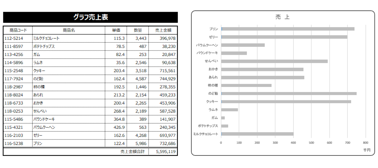 グラフで売上が一目でわかるテンプレート