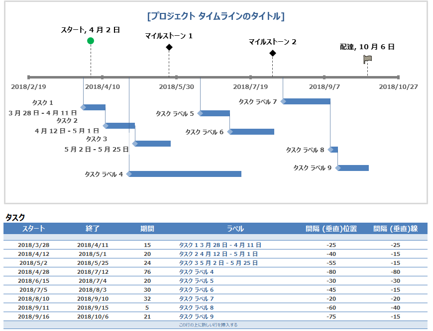 タスクの依存関係がわかるロードマップテンプレート