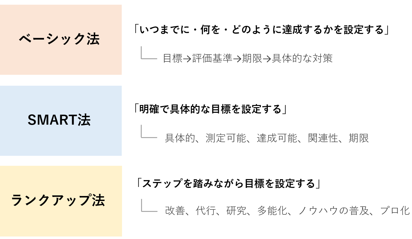 フレームワーク3選