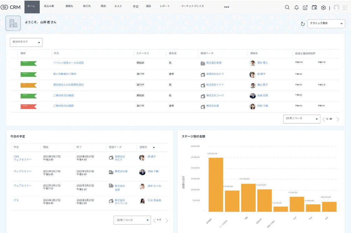 Zoho CRMのホーム画面