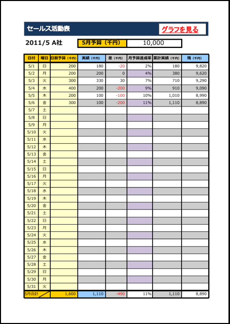 予算や実績を管理できる売上管理表のテンプレート画面