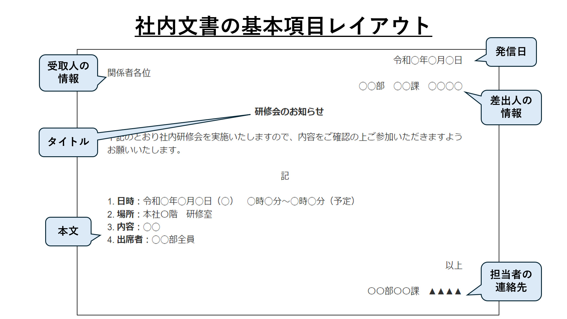 テンプレート付き｜社内連絡文書（お知らせ文書）の書き方や例文を 