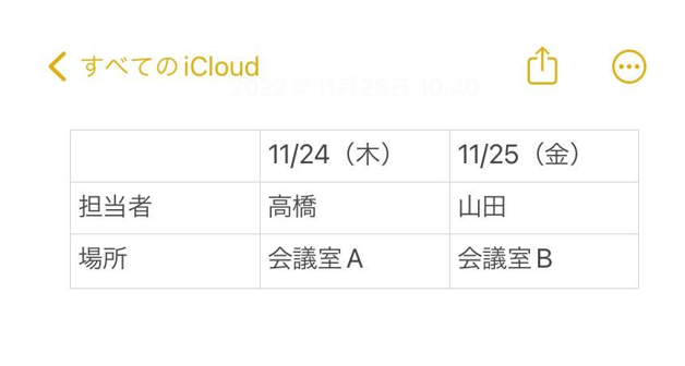 表を作成した画面
