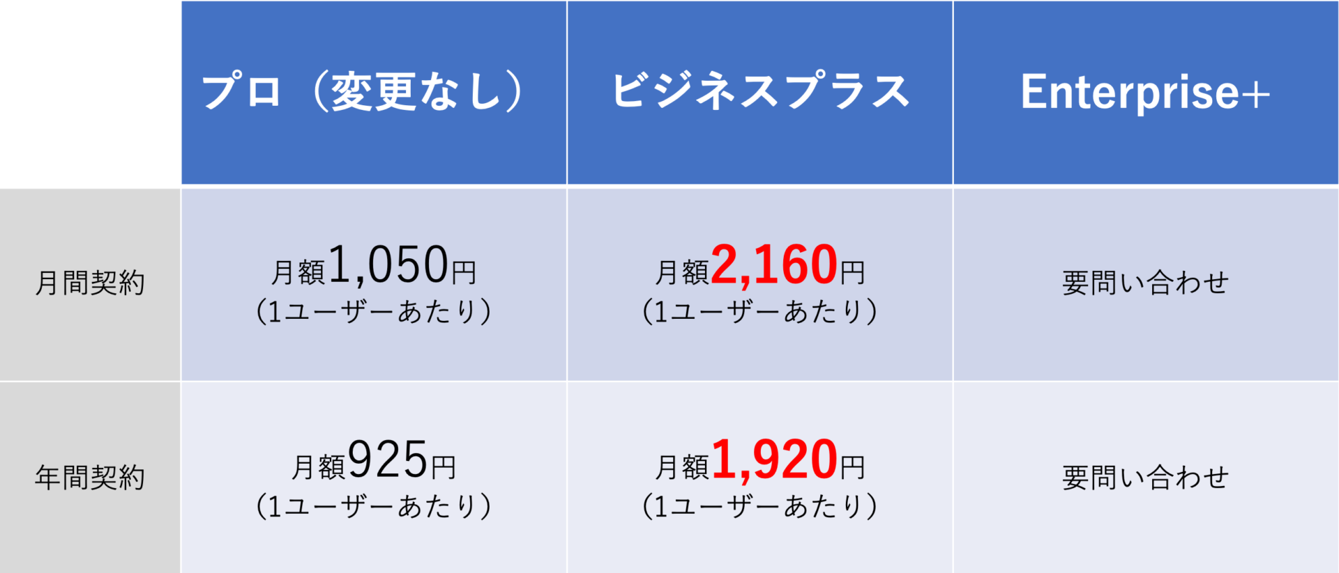 2025年6月料金改定後のSlackプラン表