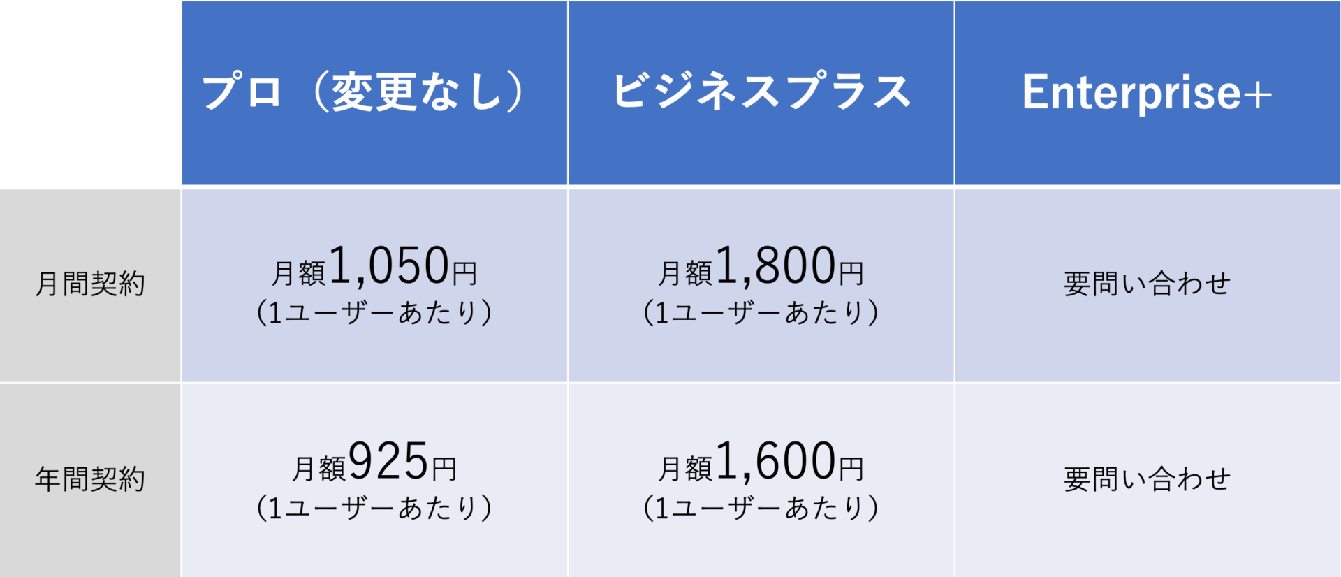 2025年6月料金改定前のSlackプラン表