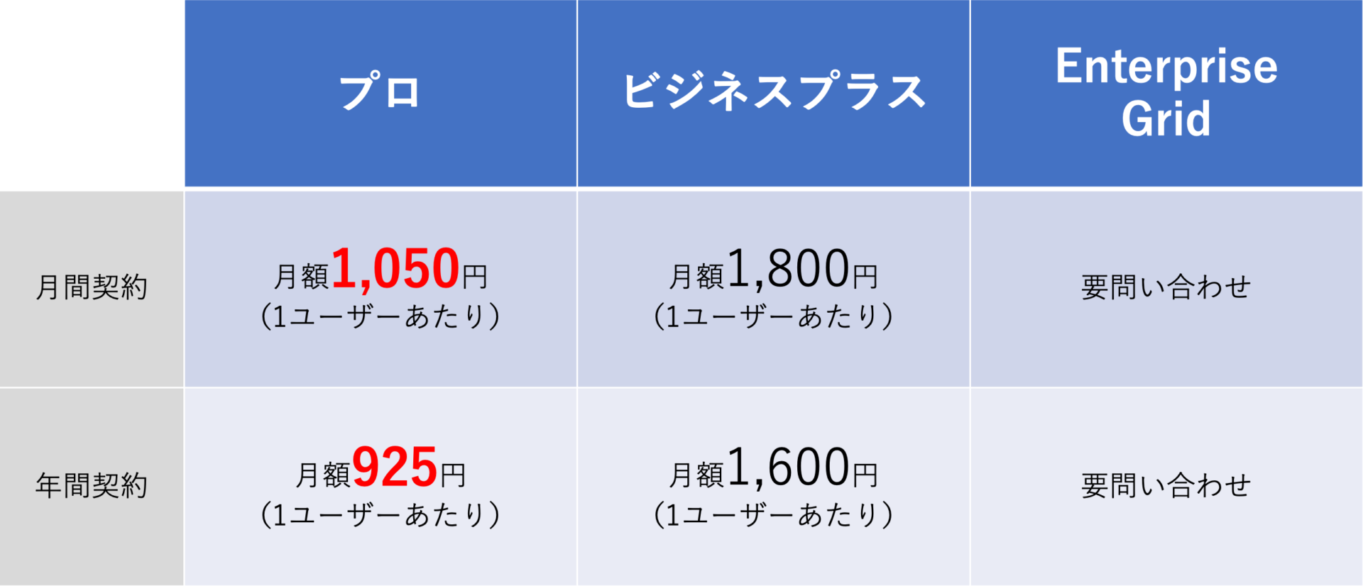 2022年9月のSlackの料金改定後のプラン表