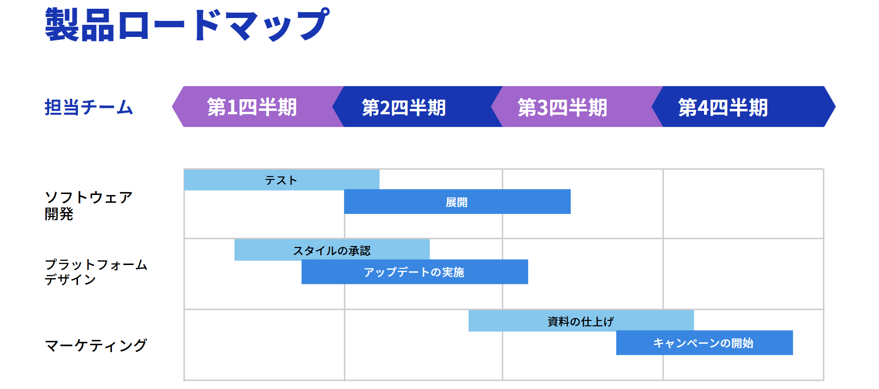 ロードマップのイメージ画面