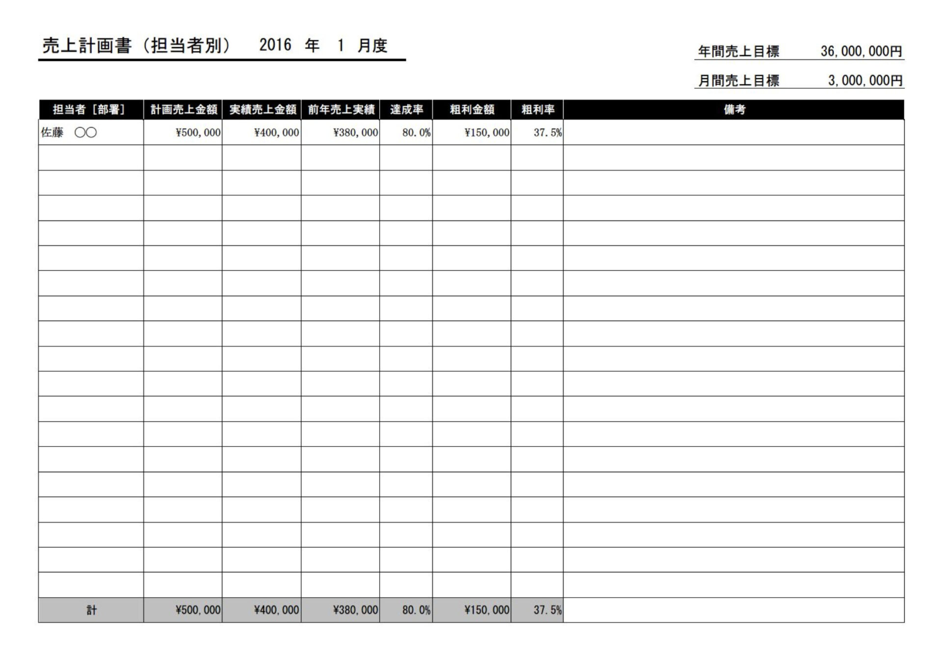 月別売上計画書のテンプレート