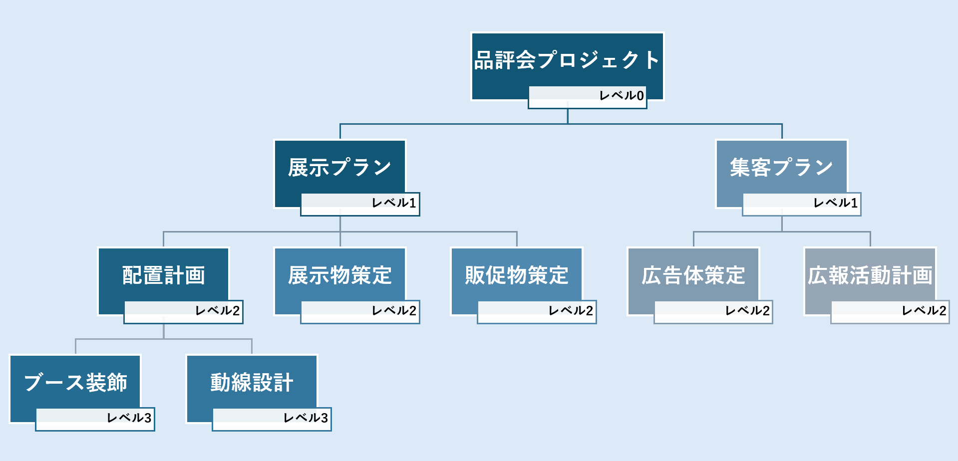 WBSのイメージ図