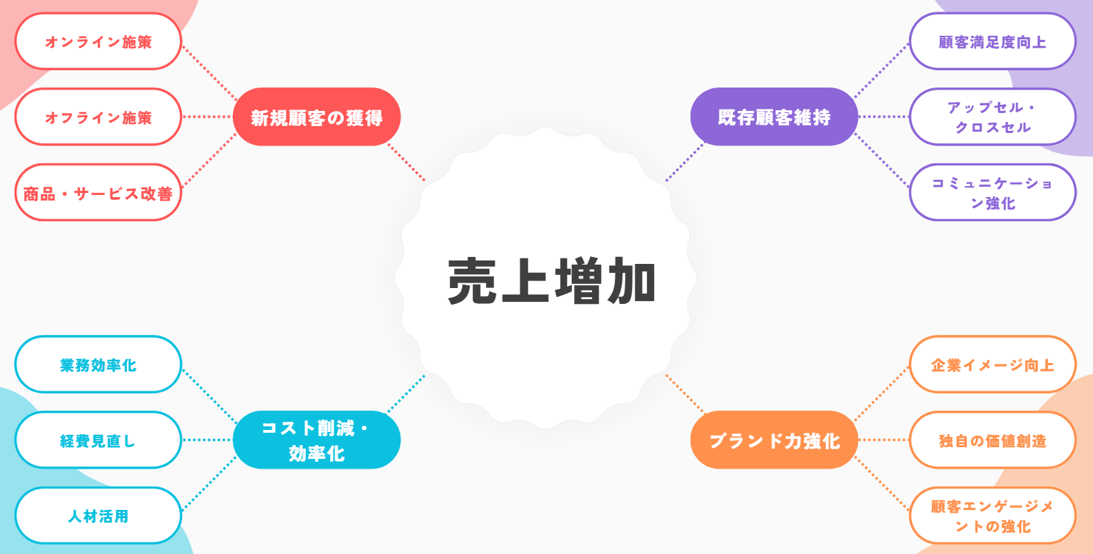 マインドマップを紹介する画面