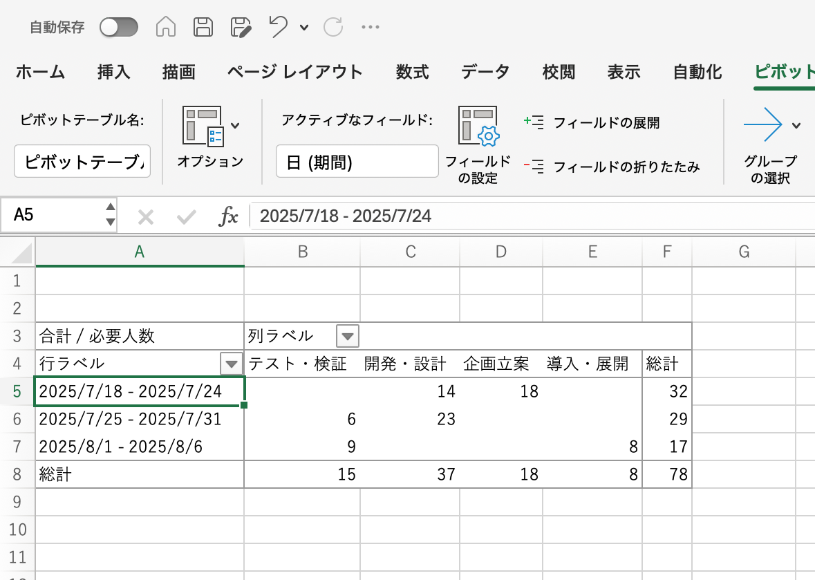 完成したピボットテーブルの画面