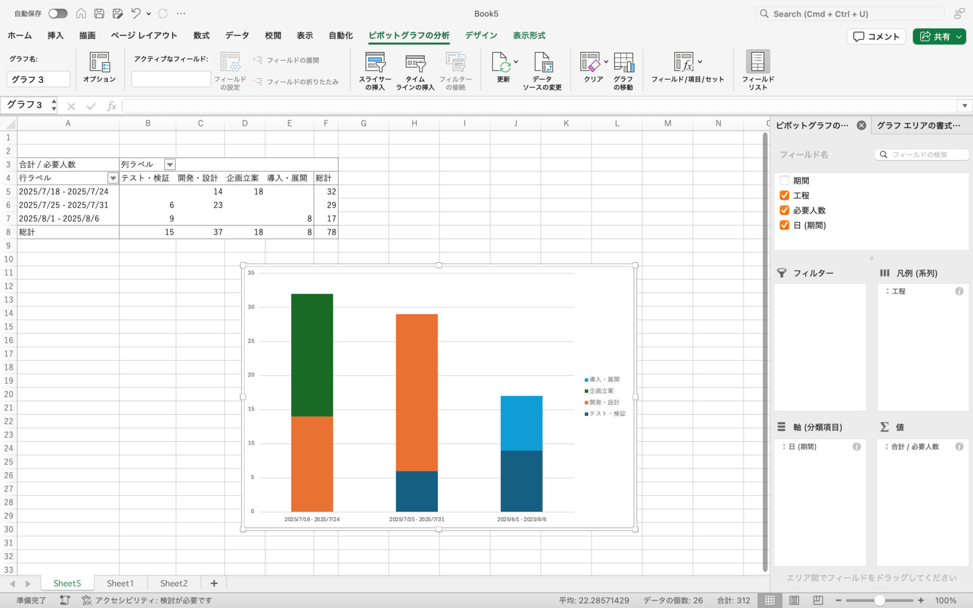 完成した積み上げ棒グラフの画面