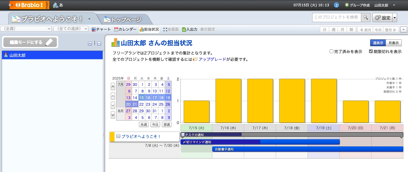 (担当状況ビューの画面)