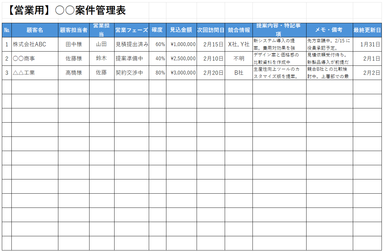 各案件の進捗を一元化できるテンプレート画面