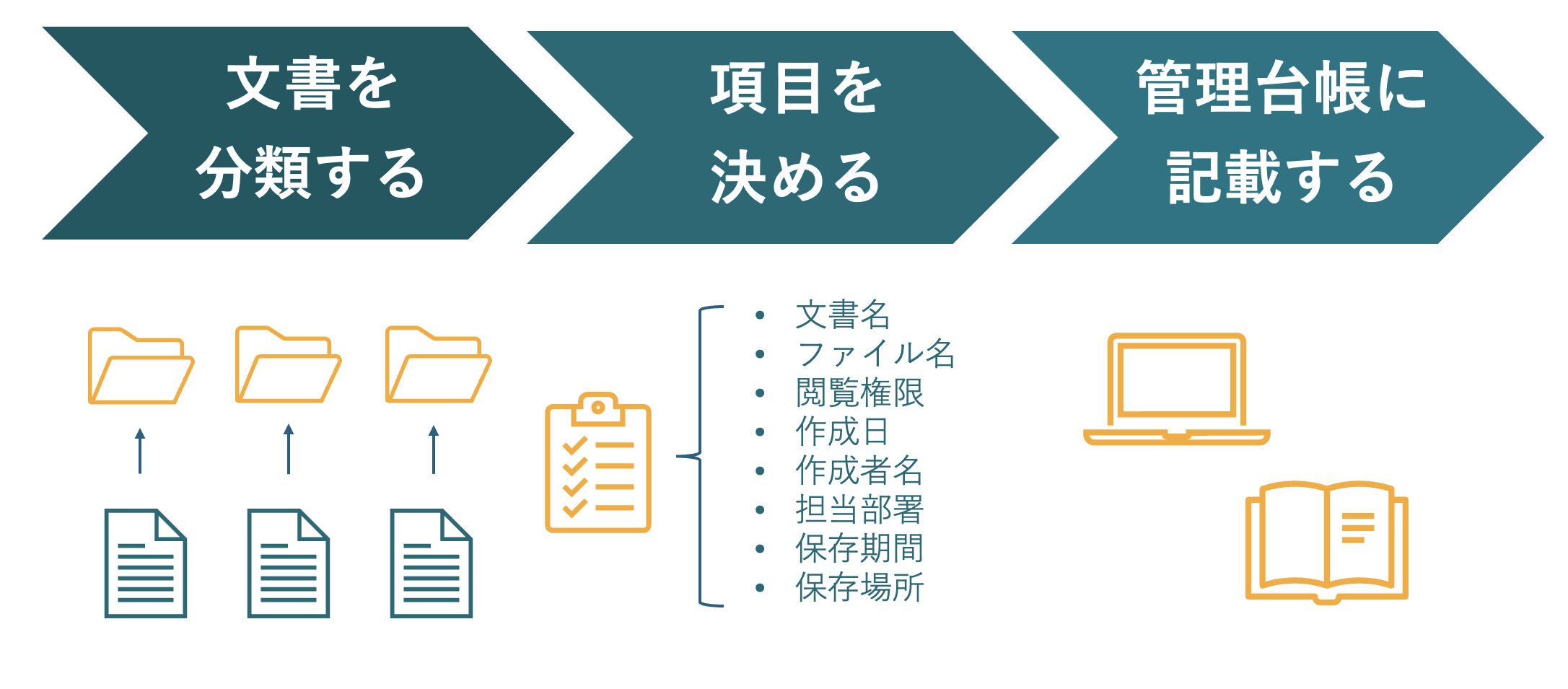初心者向け】文書管理台帳とは？作り方や注意点まで解説！ – 業務効率化ガイド｜業務効率化のノウハウを発信するメディア