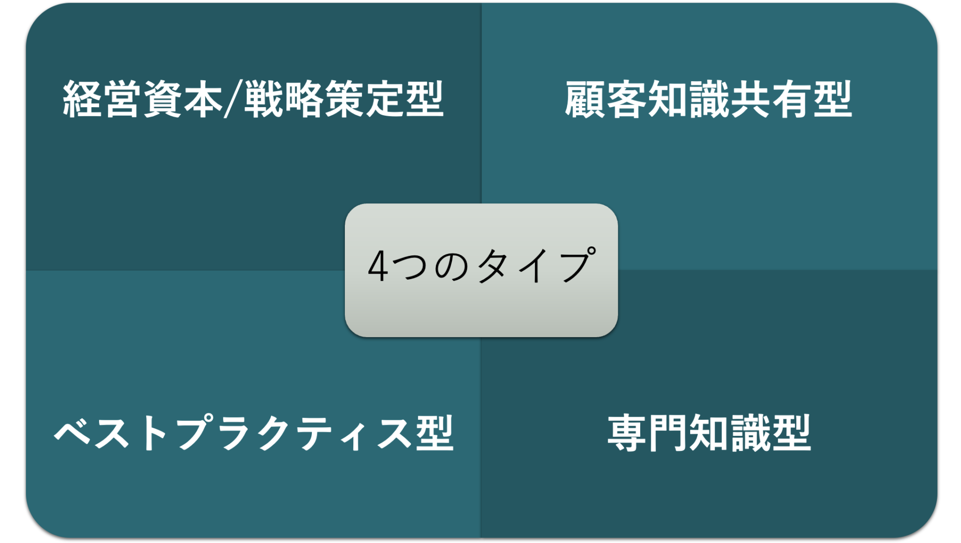 ナレッジマネジメントのイメージ図