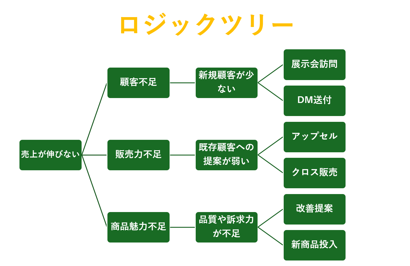 無料あり】アイデア出しの方法とおすすめツール・アプリ8選を紹介 – 業務効率化ガイド｜業務効率化のノウハウを発信するメディア