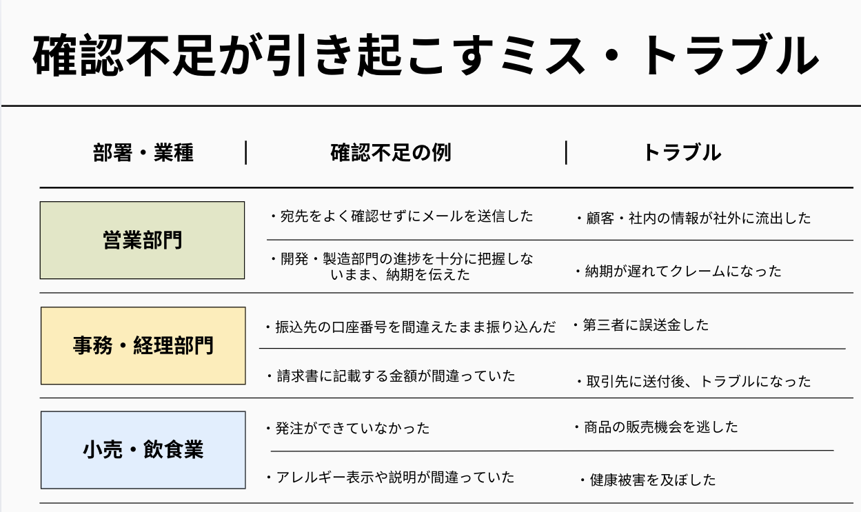 仕事の確認不足やうっかりミスの対策は？原因やおすすめツールも紹介 