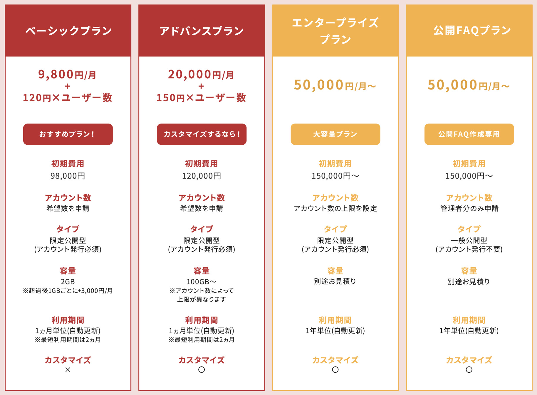 ナレッジリングの料金表画面