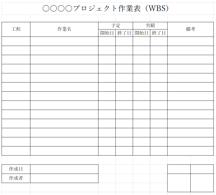 WBSのテンプレート