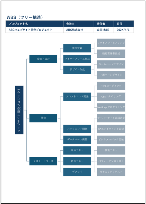 ビズ研のWBSのテンプレート