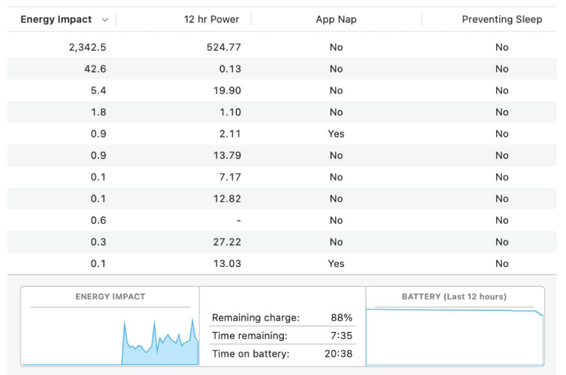 タスクキル「アクティビティモニタ」の画像