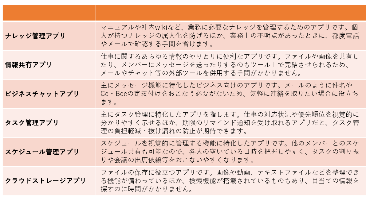 仕事の効率化につながるアプリを紹介する画面