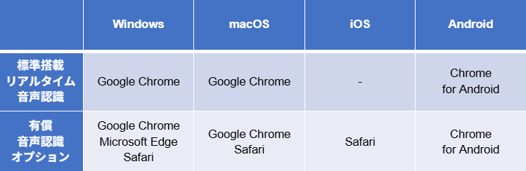 Sloosの動作環境に関する画面