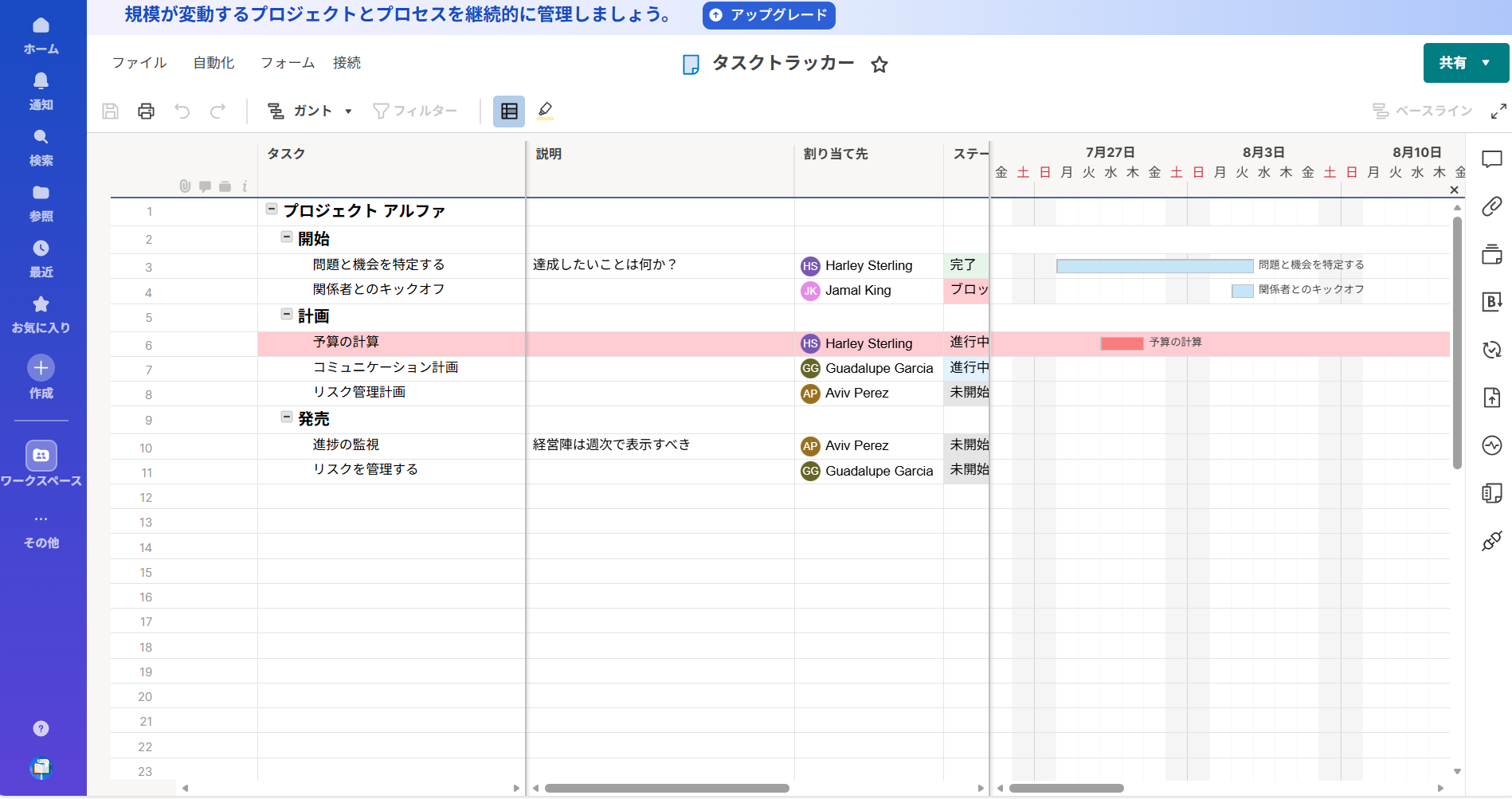 Smartsheetでステータス管理をするページ