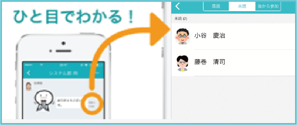 LoGoチャットの機能