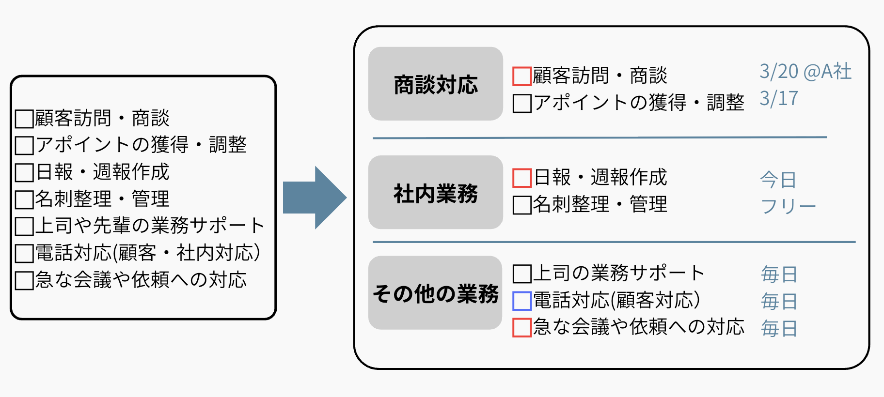 優先順位を把握しづらいリストと優先順位を把握しやすいリストの比較
