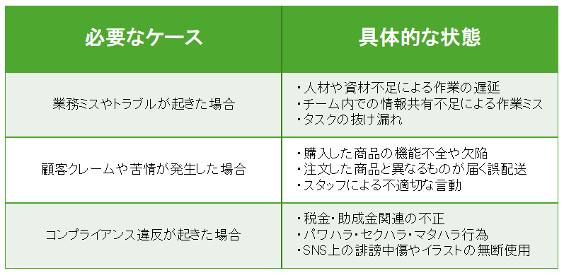 経緯報告書が求められるケースのイメージ図