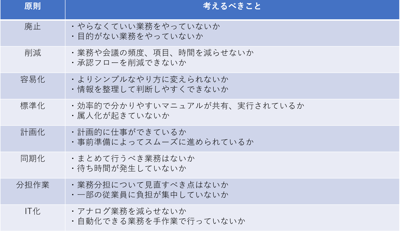 業務効率化8原則を紹介する画面