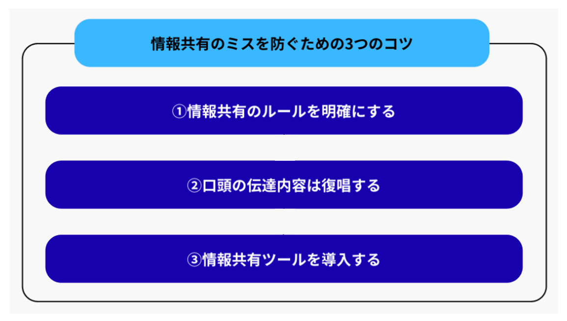 情報共有のミスを防ぐ対策