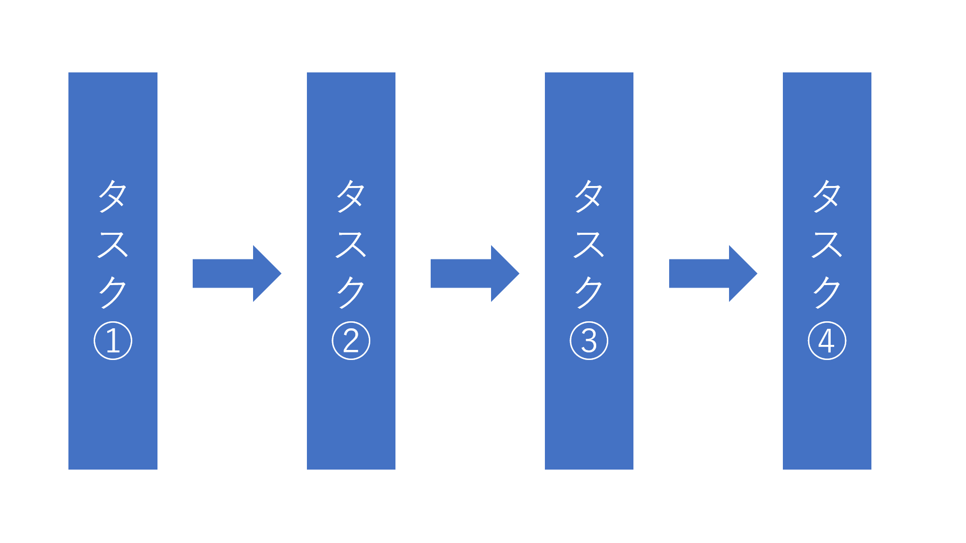 タスクシフトのイメージ図