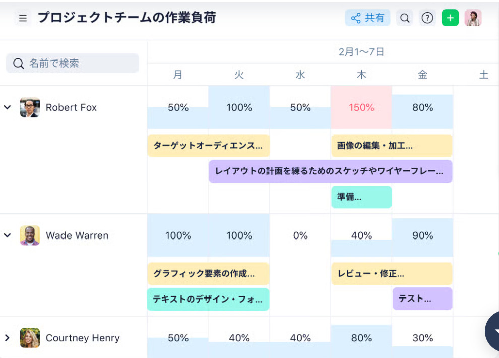 Wrikeでプロジェクト管理をしている画面