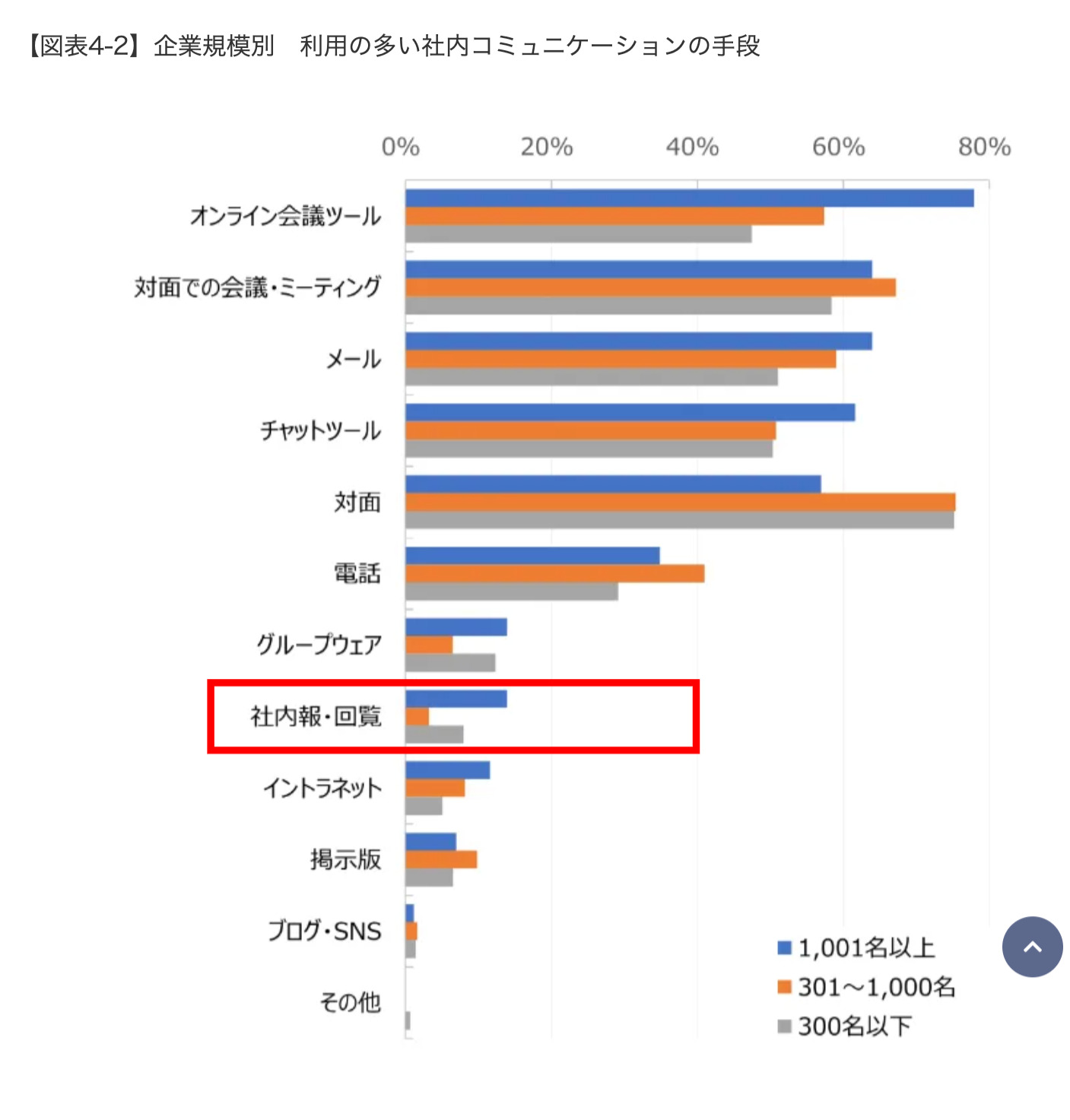 HR総研：「社内コミュニケーション」に関するアンケート2025　結果報告