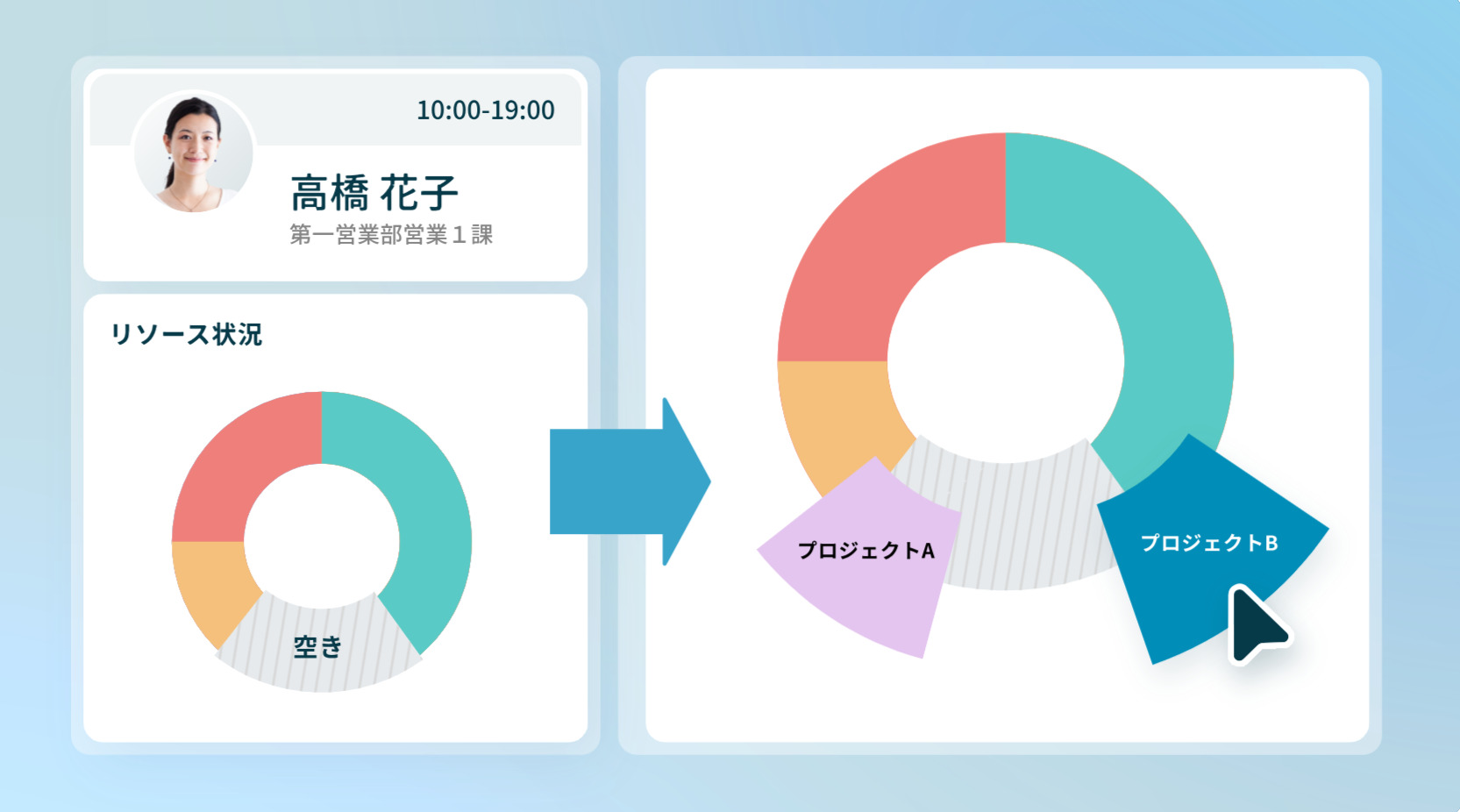 TeamSpiritのプロジェクト管理を紹介する画面