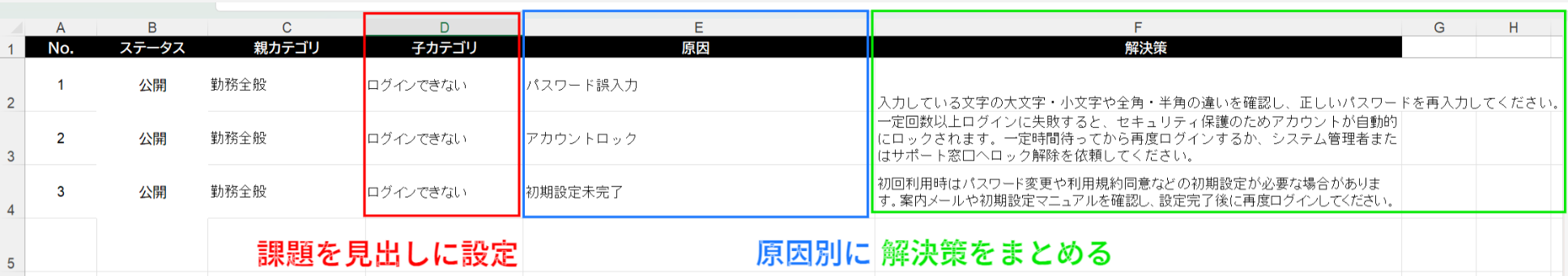 課題単位で作成したFAQの作成画面