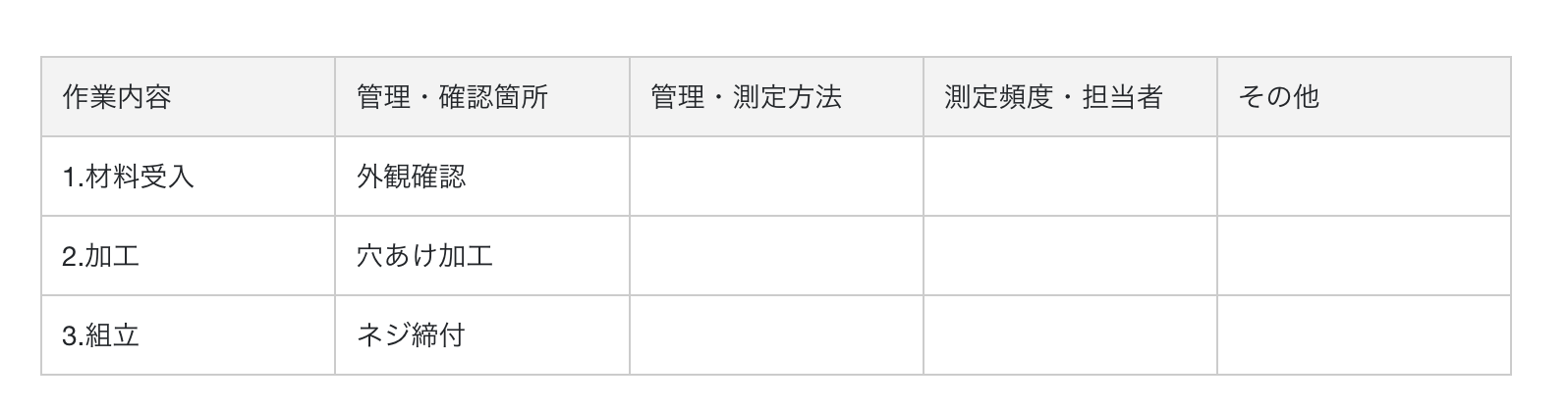 管理項目を洗い出す画面