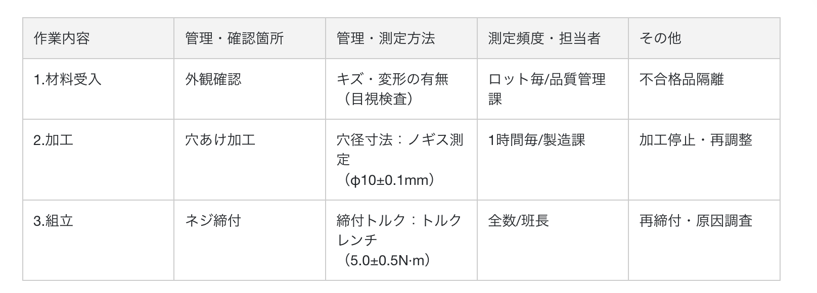 管理・測定方法や測定頻度を定める画面