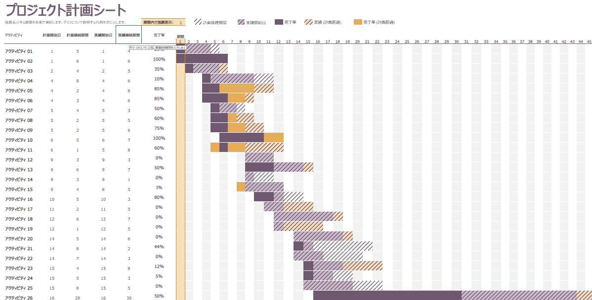 シンプルガントチャートの画面