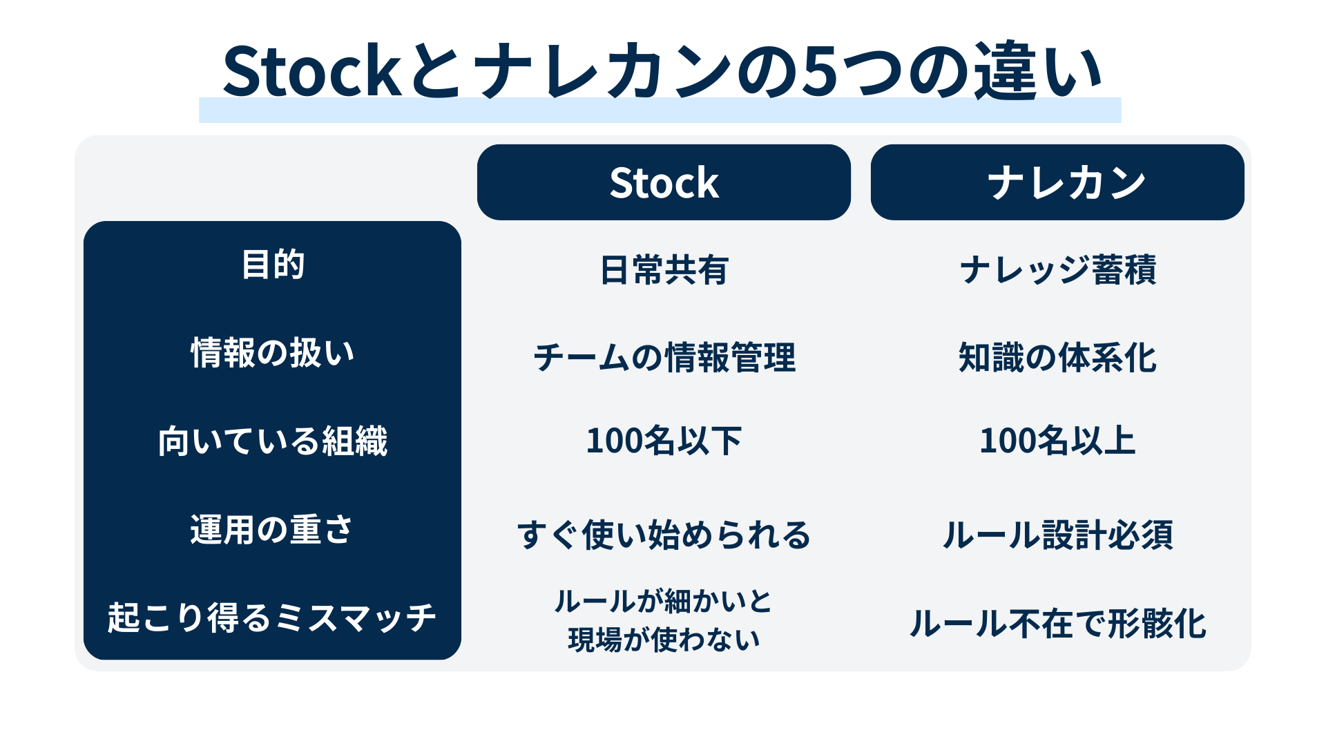 Stockとナレカンの違い