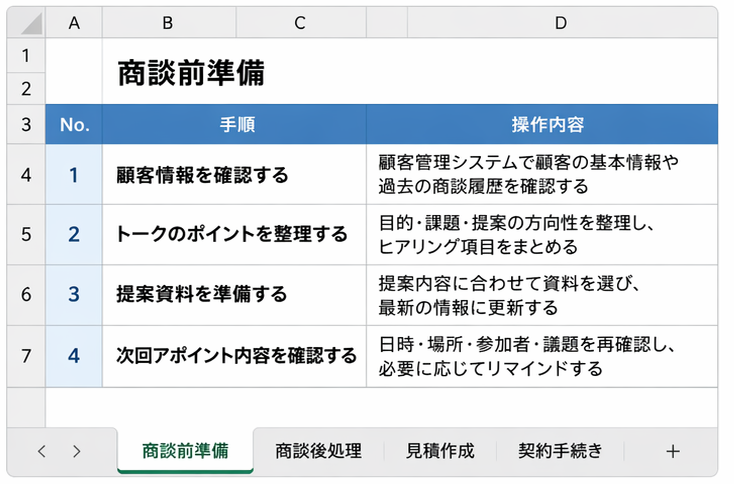 シートごとにまとめられたマニュアルの画面