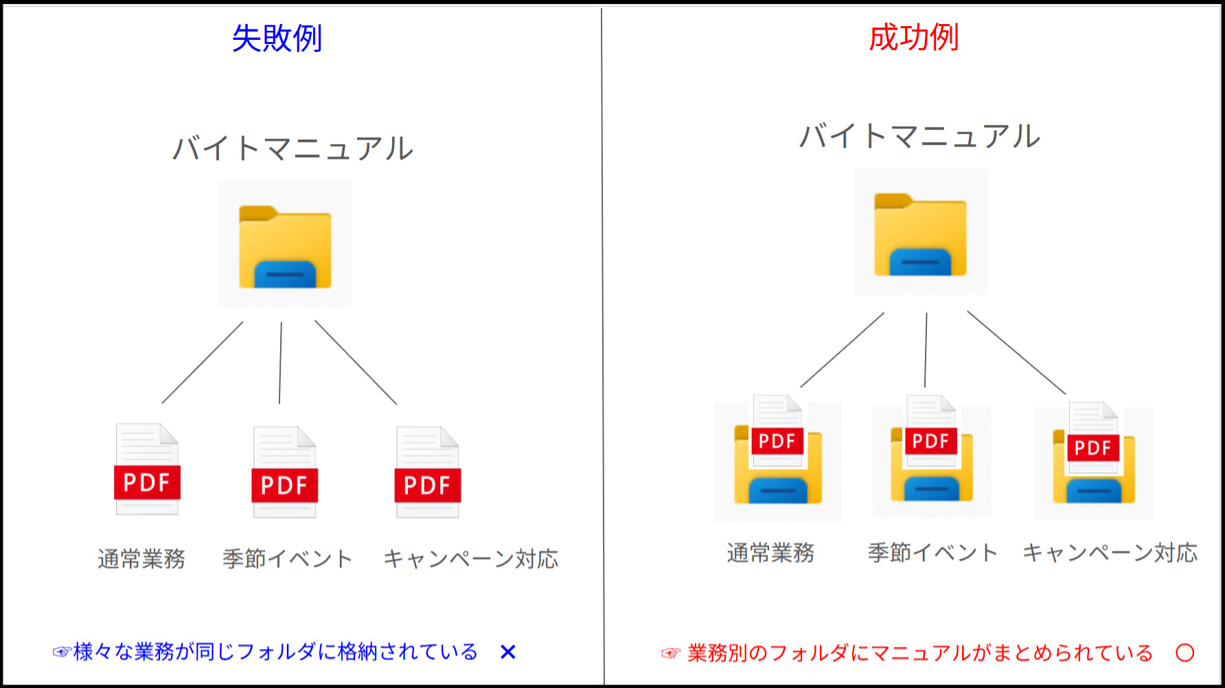 バイトマニュアルをテーマ別で管理する画面